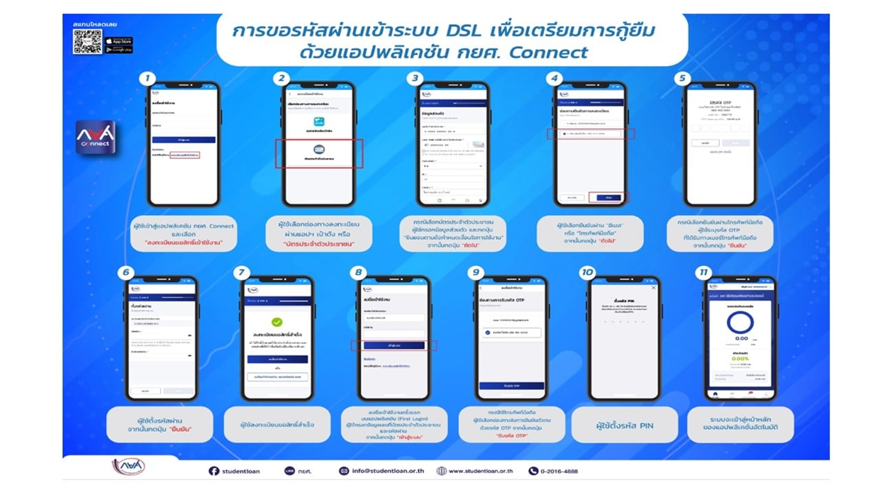 การขอรหัสเข้าใช้งาน กยศ. Connect แบบดิจิทัล (DSL)