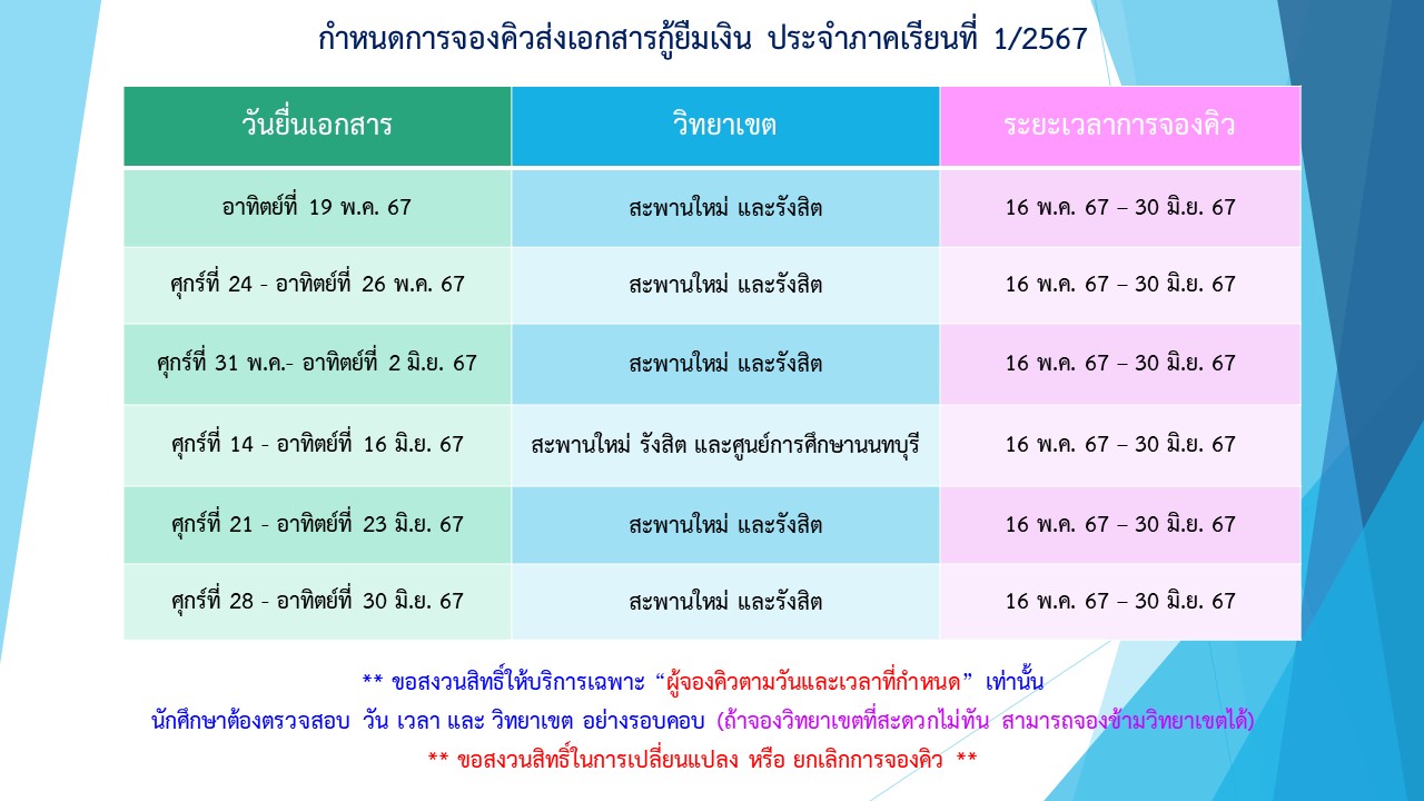 กำหนดการส่งเอกสารสัญญา แบบยืนยันกู้ยืมค่าเล่าเรียน และกำหนดการจองคิวส่งเอกสารกู้ยืมเงิน ประจำภาคเรียนที่ 1/2567